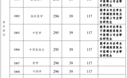 廣州中醫(yī)藥大學(xué)考研分?jǐn)?shù)線(廣東非全日制研究生院校有哪些)