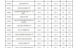沒過投檔線會(huì)被錄取嗎