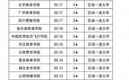 體育生二本師范大學(xué)