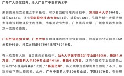 2024年大灣區大學錄取分數線