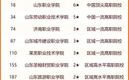 濟南最好的職業中專學校排名是什么？如何選擇？