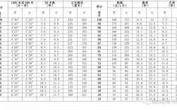河南體育生2024錄取分數線是多少？如何準備？