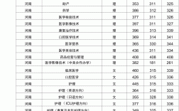 2024年商丘醫(yī)學高等專科學校錄取分數(shù)線