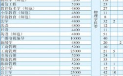 渤海大學最好的專業