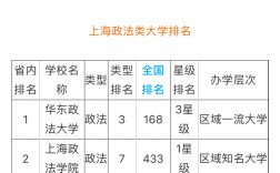 法碩院?？佳须y度一覽(最好考的法學(xué)研究生學(xué)校)