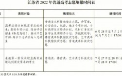 高考多久出分數多久填志愿(高考是先出成績還是先出分數線)