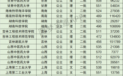 2024年成都工業(yè)學院全國排名