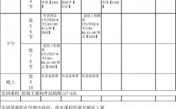 二級(jí)造價(jià)師考哪幾門課程