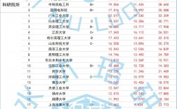 電氣工程及其自動(dòng)化考研