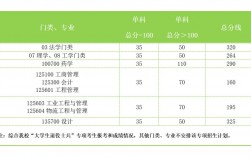 南京工業(yè)大學(xué)復(fù)試刷人厲害嗎