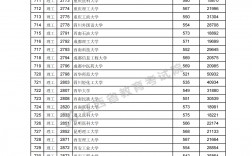 2024高考錄取分數(shù)線一覽(2024年高考最新政策)