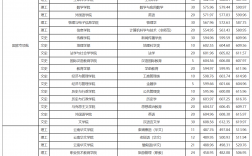 云南師范大學(xué)研究生錄取分?jǐn)?shù)線(考研需要報(bào)班嗎張雪峰)