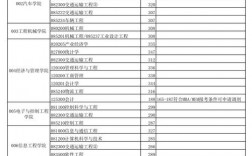 長安大學復試比例(長安大學2024年考研分數線)