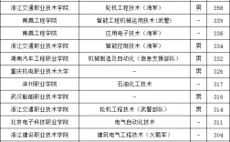 遼寧定向士官學(xué)校錄取分?jǐn)?shù)線2024