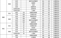 東北師大錄取分數線(530分能考上東北師范大學嗎)