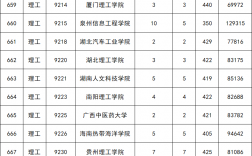 二本分數線(450分是一本還是二本)