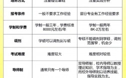 學(xué)科思政是專碩還是學(xué)碩(學(xué)科思政考研考哪些科目)