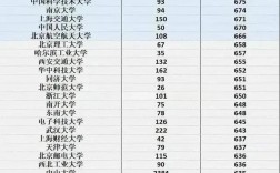 理科一本分數線(理科一本線有哪些大學)