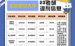 考研調(diào)劑是自己選還是學(xué)校定(考研調(diào)劑的注意事項(xiàng))