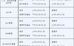 考研一年幾次,什么時(shí)候考
