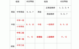 教師職稱怎么評(píng)定