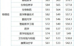 2024年福建醫(yī)科大學臨床醫(yī)學分數(shù)線