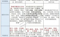 法學(xué)專碩考研科目有哪些