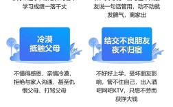 湖北省鄂州市青春期叛逆孩子目無(wú)尊長(zhǎng)脾氣暴躁矯正學(xué)校