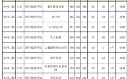 四川旅游學院分數(shù)線