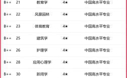 2024年蘇州?？茖W校排名
