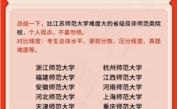 考江蘇師范大學(xué)研究生有多難(考研難度低的師范大學(xué))