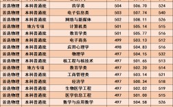2024年湖北科技學院?？品謹稻€