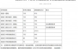 2024年蕪湖職業(yè)技術(shù)學(xué)院錄取分?jǐn)?shù)線