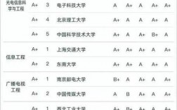電子信息類七個專業(yè)