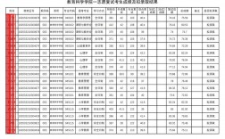 吉林師范大學(xué)2024錄取分?jǐn)?shù)線