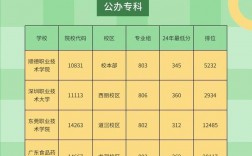 2024年桂林醫(yī)學(xué)院護(hù)理專(zhuān)業(yè)分?jǐn)?shù)線(xiàn)