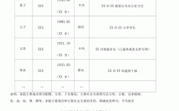 考研家庭成員關(guān)系怎么填寫(考研對家庭成員有要求嗎)
