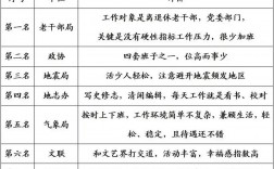十大最輕松的職業