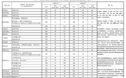 南財考研分?jǐn)?shù)線2024
