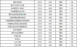 清華大學(xué)是文科還是理科？各自的優(yōu)勢(shì)專(zhuān)業(yè)是什么？