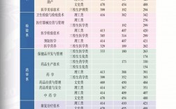 2024年楚雄醫(yī)藥高等?？茖W校錄取分數(shù)線