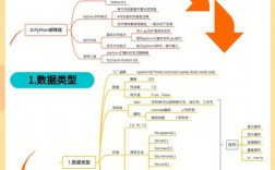 0基礎學python有多難