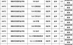 湖南外國語職業(yè)學(xué)院學(xué)費