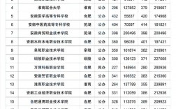 中?？即髮７謹稻€2024是多少？如何準備考試？