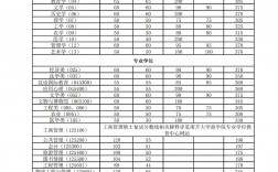 南開大學(xué)考研分?jǐn)?shù)線2023(考研到南開大學(xué)有多難)