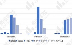 航空物流管理專業(yè)就業(yè)前景如何？具體情況如何？