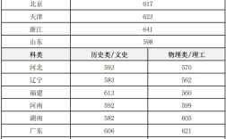藝術史論分數(shù)線