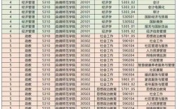 云南師范?？茖W校有哪些？如何選擇適合的專業？