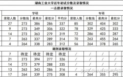 北華航天工業(yè)學(xué)院考研通過率(北航2024研究生招生簡章)