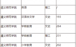 2024年遵義師范學(xué)院?？其浫》?jǐn)?shù)線